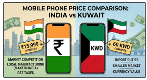 India vs Kuwait Mobile Prices