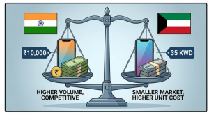 India vs Kuwait Mobile Prices