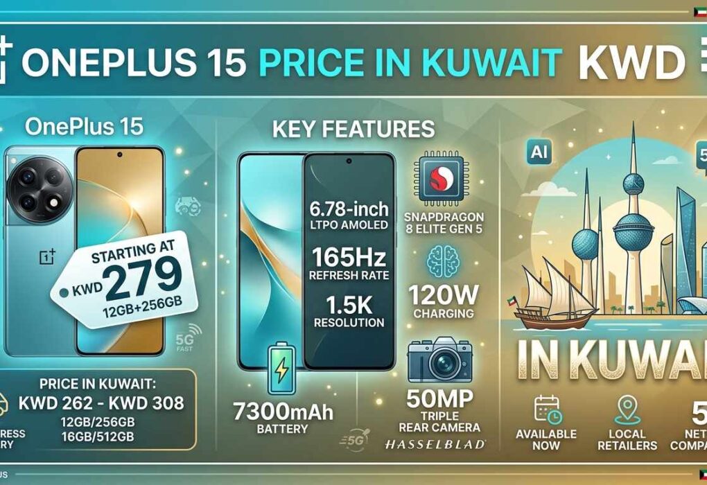 An infographic highlighting the OnePlus 15 Price in Kuwait starting at KWD 279 (12GB/256GB), with a price range of KWD 262 – KWD 308. Key features shown include a 6.78-inch 165Hz LTPO AMOLED display, Snapdragon 8 Elite Gen 5 processor, 50MP Hasselblad triple rear camera, 7300mAh battery, and 120W charging set against Kuwait city landmarks